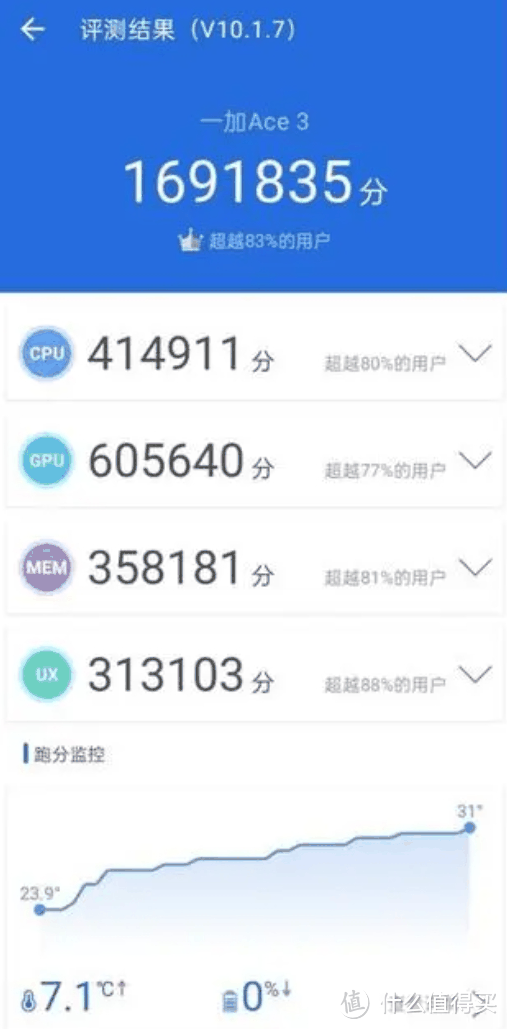 2024年手机排行榜|1000-5000元高性价比手机推荐插图12 2024年手机排行榜|1000-5000元高性价比手机推荐