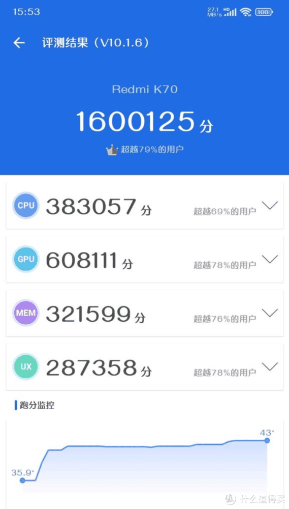 2024年手机排行榜|1000-5000元高性价比手机推荐插图10 2024年手机排行榜|1000-5000元高性价比手机推荐