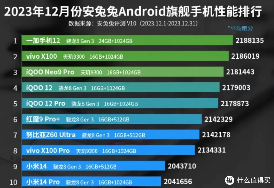 从入门到旗舰，盘点下2024开年值得入手的几款手机