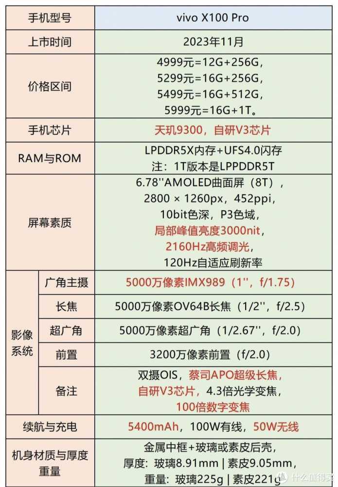 5000元以上手机大比拼!哪款才是你的菜?插图3 5000元以上手机大比拼!哪款才是你的菜?