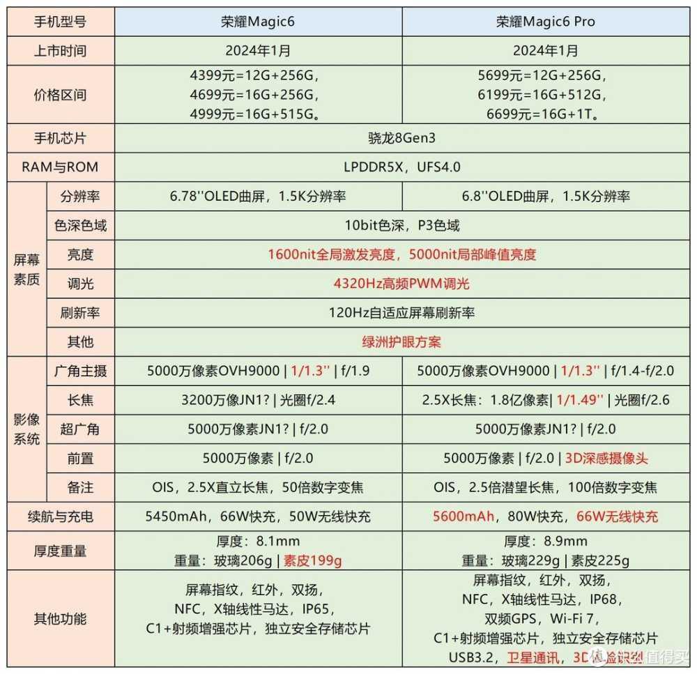 5000元以上手机大比拼!哪款才是你的菜?插图5 5000元以上手机大比拼!哪款才是你的菜?