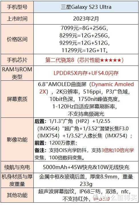 5000元以上手机大比拼!哪款才是你的菜?插图10 5000元以上手机大比拼!哪款才是你的菜?