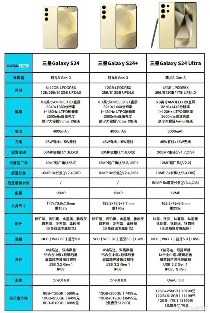 5000元以上手机大比拼!哪款才是你的菜?插图12 5000元以上手机大比拼!哪款才是你的菜?
