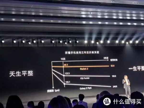 7499元起！华为Pocket 2折叠手机正式发布