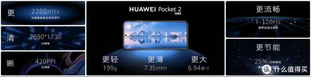 7499元起！华为Pocket 2折叠手机正式发布