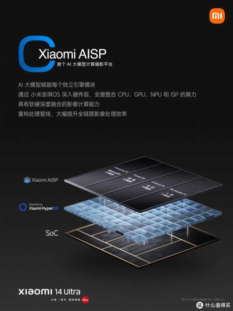 Xiaomi 14 Ultra 汇总插图5 Xiaomi 14 Ultra 汇总