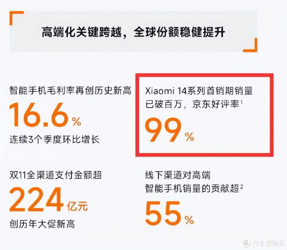 小米用力太猛！骁龙8Gen3旗舰价格猛降，售价仅3880元起