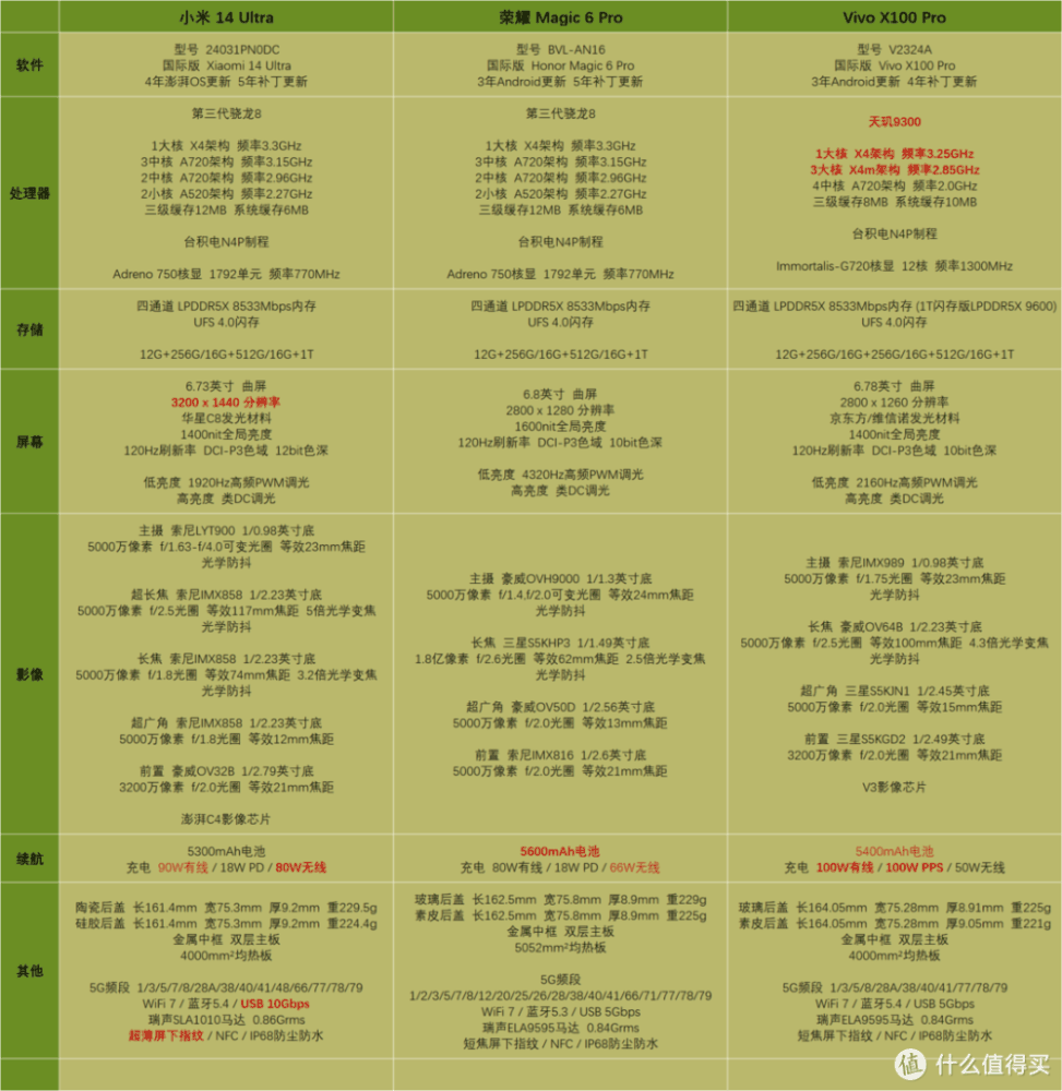 小米 14 Ultra 发布后解析