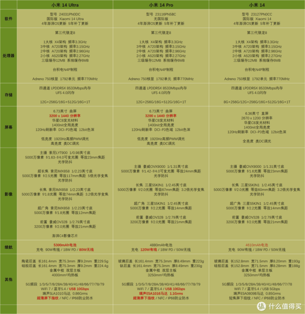 小米 14 Ultra 发布后解析