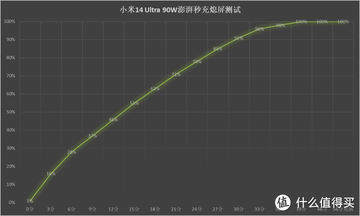 小米14 Ultra评测：影像新层次 这次高端成了