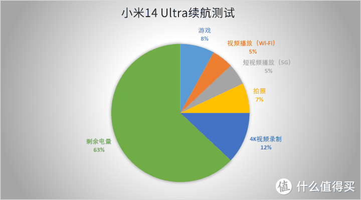 小米14 Ultra评测：影像新层次 这次高端成了