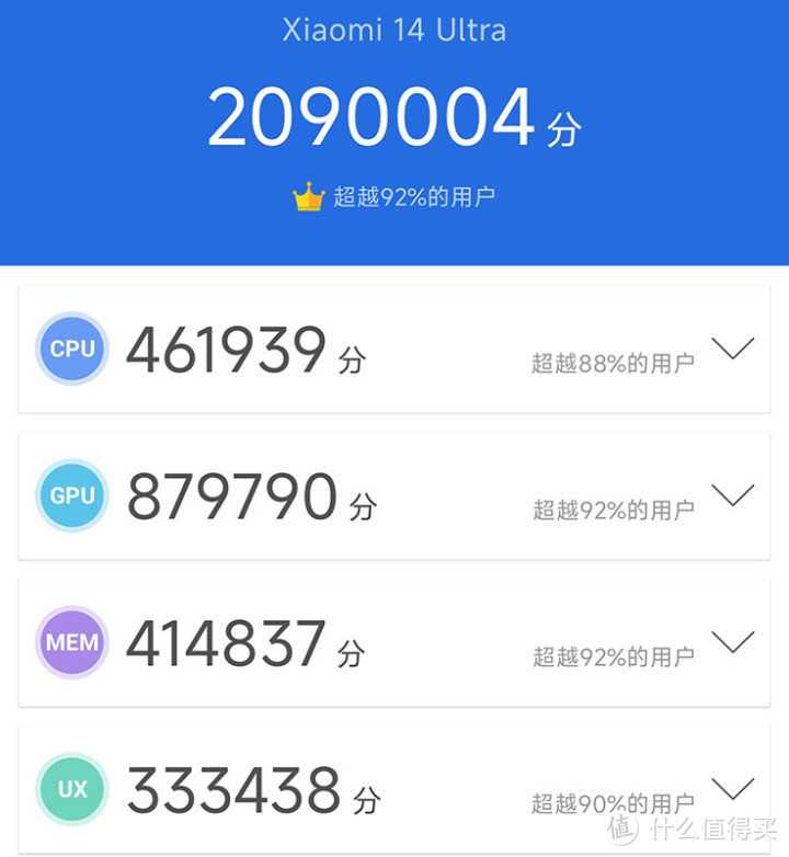 小米14 Ultra评测：影像新层次 这次高端成了