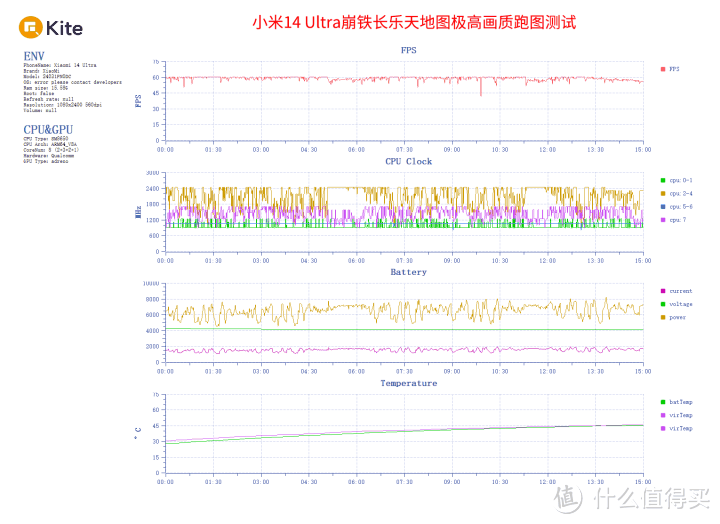 小米14 Ultra评测：影像新层次 这次高端成了
