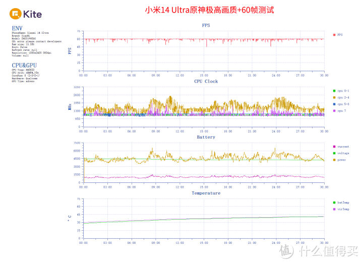 小米14 Ultra评测：影像新层次 这次高端成了
