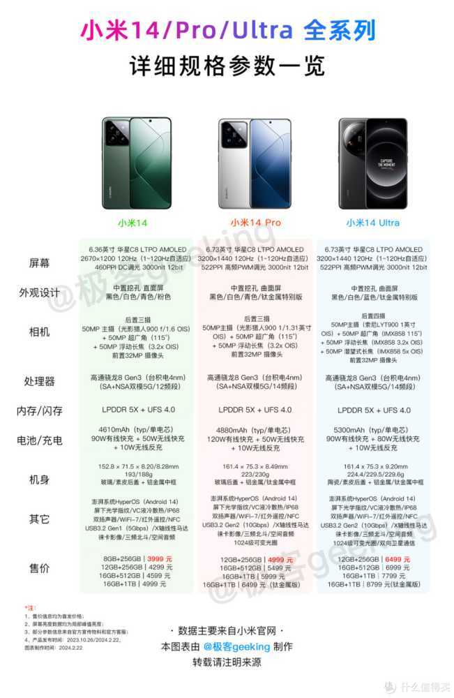 小米14 Ultra加量又加价！一张图读懂小米14/Pro/Ultra全系列新旗舰：详细配置参数对比