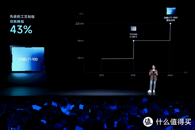 好物推荐 篇九:小米14 Ultra评测:这可能是今年最成熟的影像旗舰插图8 小米14 Ultra评测:这可能是今年最成熟的影像旗舰