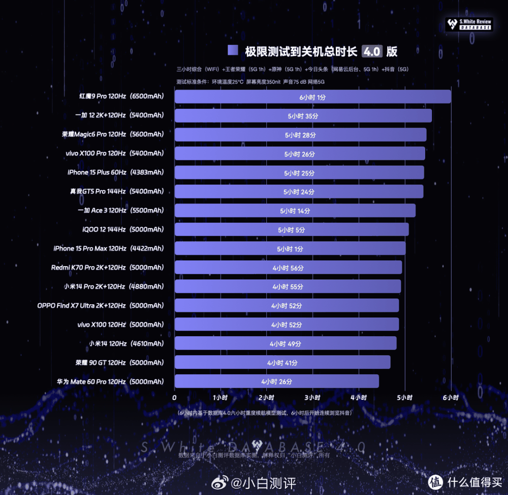 2024开学季值得入手的旗舰手机推荐