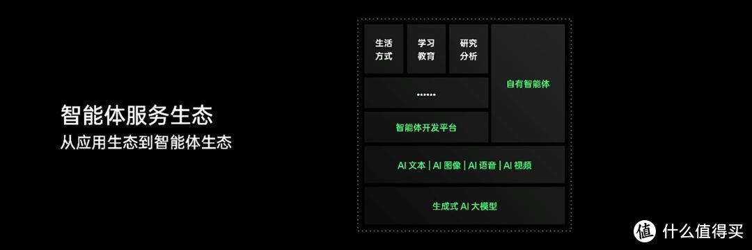 AI 手机，今年就能成？