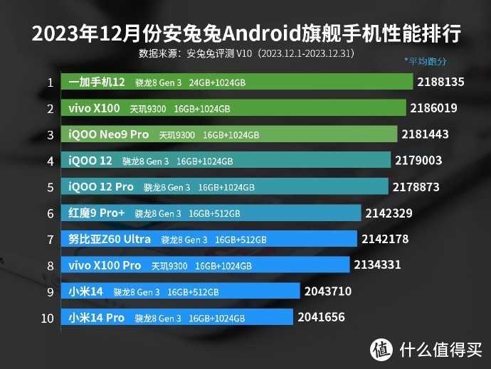 一加十周年数字旗舰，哈苏全焦段超光影加持:一加12上手体验！