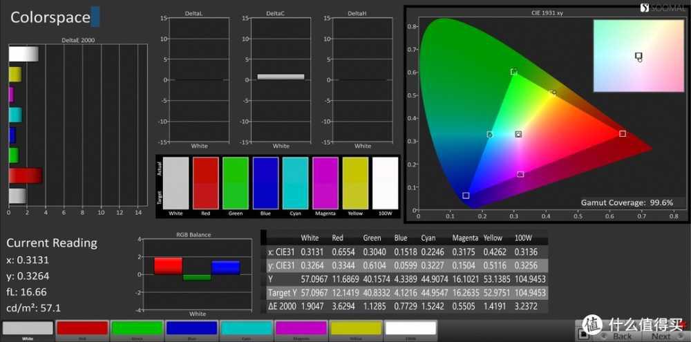 iQOO 12 Pro 智能手机-sRGB色域