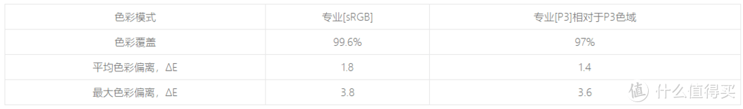 三星E7屏到底行不行？且看iQOO 12 Pro