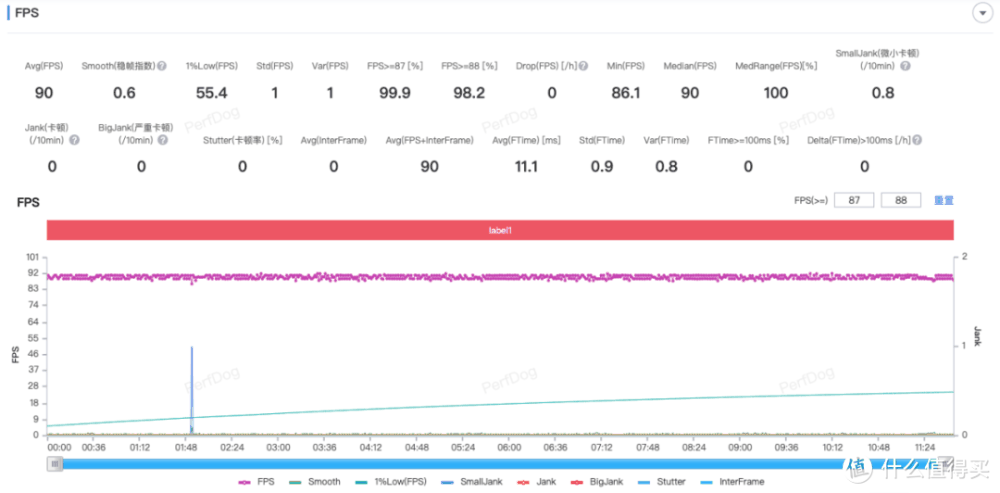 真我12 Pro+测评：中端机上潜望，噱头还是真有用？