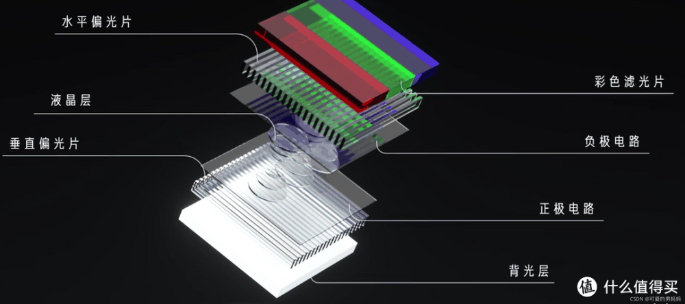 数码 篇七十:护眼屏幕选购指南:适合你的才是最好的!插图3 护眼屏幕选购指南:适合你的才是最好的!