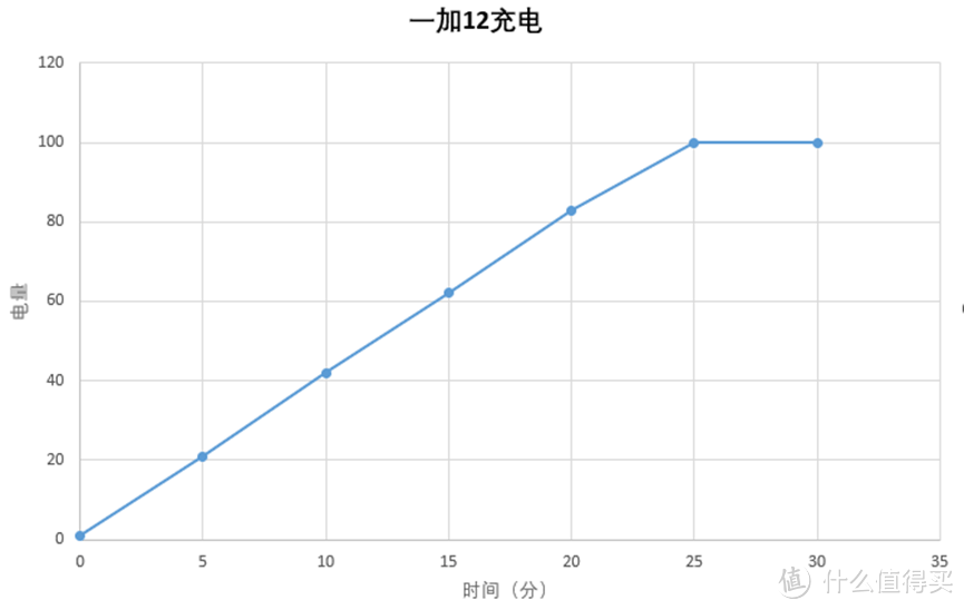 一加十周年旗舰如何，老加油入手一加12详细体验