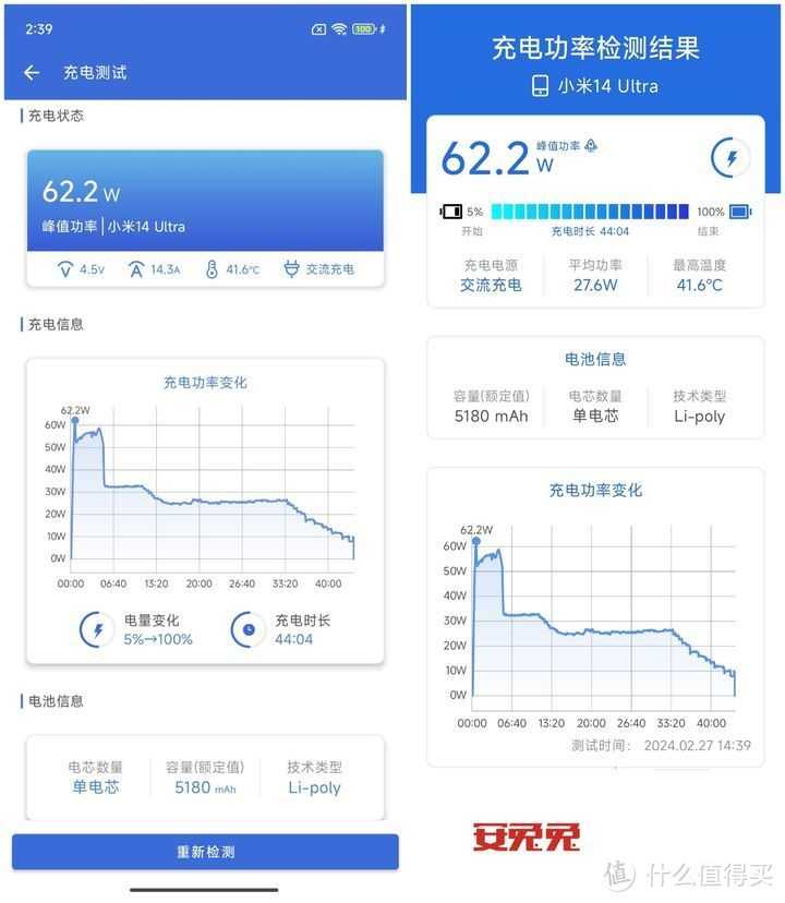 把“能打电话的相机”进行到底 深度体验小米14 Ultra