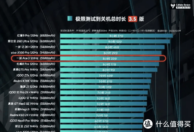 2024开学季手机怎么选？这4点你要知晓