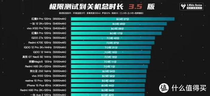 开学季,粉碎压岁钱,当然是要买手机了!适合学生党入手的几款手机推荐,看这篇就够了!插图17 开学季,粉碎压岁钱,当然是要买手机了!适合学生党入手的几款手机推荐,看这篇就够了!