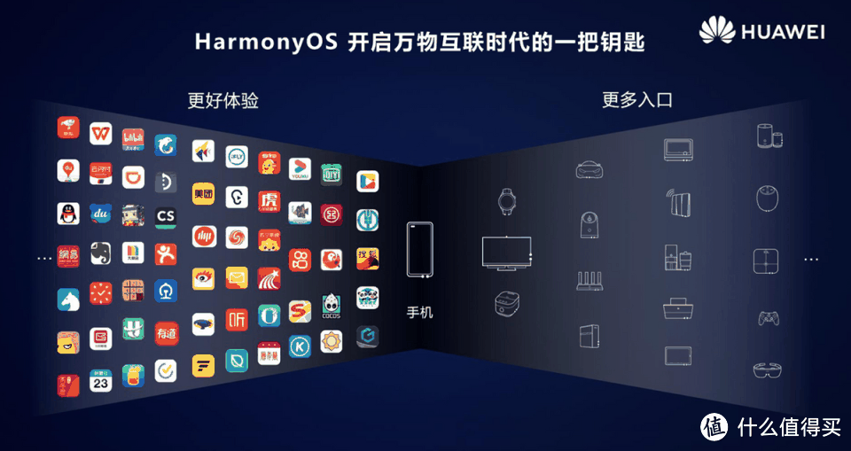 老用户乐开了花，华为鸿蒙系统再次更新，看看你的机型支持吗？