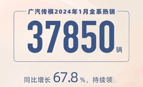 广汽集团1月销量快报,两家合资公司下滑,两家自主公司增长插图4 广汽集团1月销量快报,两家合资公司下滑,两家自主公司增长