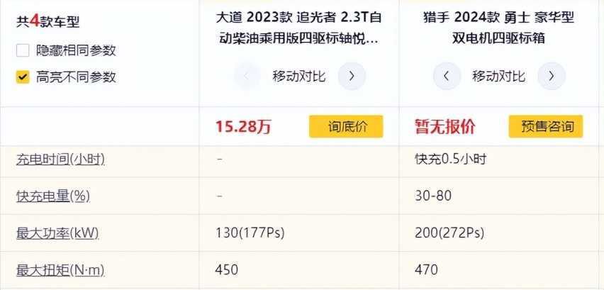 相比长城炮的成功，邱天高想靠江铃大道逆袭？或许想多了
