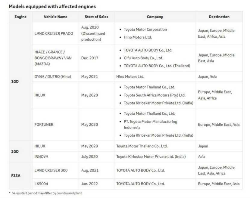 新款高尔夫R官方谍照曝光；国内油价即将上涨
