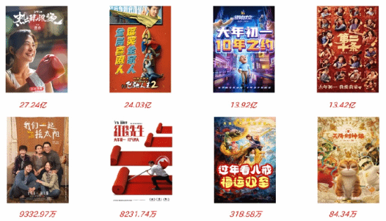 央视网评电影”撤档元年”：春节档打不过就跑有用吗插图