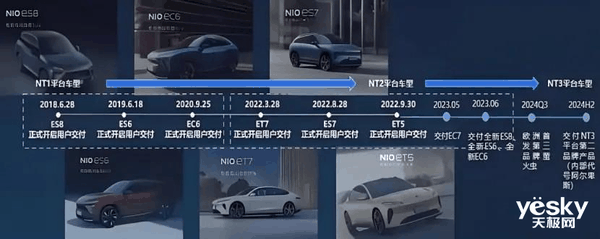 蔚来子品牌新车来了：对标特斯拉Model Y