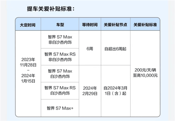 自主经营！智界走向“独立” 产能终于有了保障