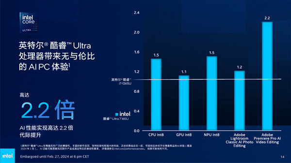 Intel发布全新vPro商用版AI PC：AI专业性能飙升12倍！