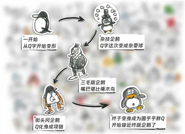 腾讯QQ诞生25年!官方首次透露经典企鹅LOGO背后故事插图2 腾讯QQ诞生25年!官方首次透露经典企鹅LOGO背后故事