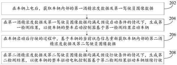 吉利新专利公布:可检测司机是否酒驾插图1 吉利新专利公布:可检测司机是否酒驾