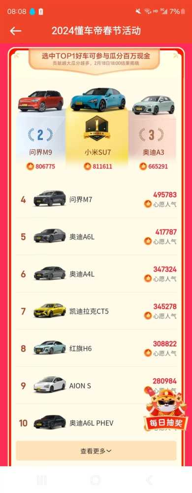 超越华为问界M9：小米汽车SU7成2024人气最高车型！