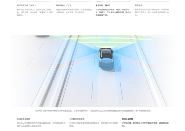 理想公布春节出行辅助驾驶秘诀:手动确认变道模式 可减少无效变道插图2 理想公布春节出行辅助驾驶秘诀:手动确认变道模式 可减少无效变道