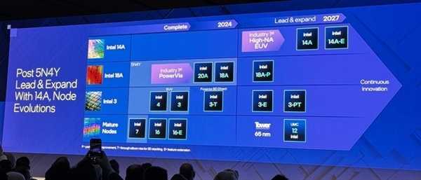 英特尔代工迎来重大变革!一文了解14A制程节点插图2 英特尔代工迎来重大变革!一文了解14A制程节点