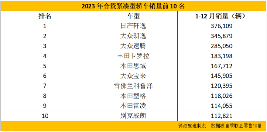 一石激起千层浪,比亚迪掀起的不只是价格战插图3 一石激起千层浪,比亚迪掀起的不只是价格战