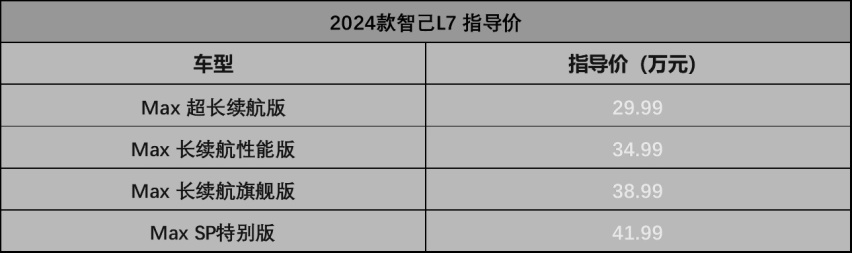 比老款便宜3.89万!智己L7新款上市,车长超5米1,续航708km插图1 比老款便宜3.89万!智己L7新款上市,车长超5米1,续航708km