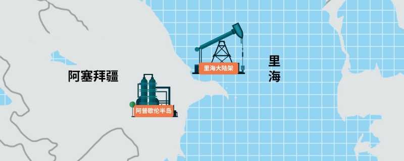 每天了解一个国家——阿塞拜疆