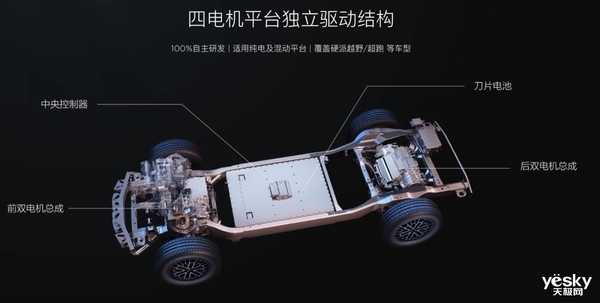 百万国产超跑教科书！仰望U9核心杀手锏公布