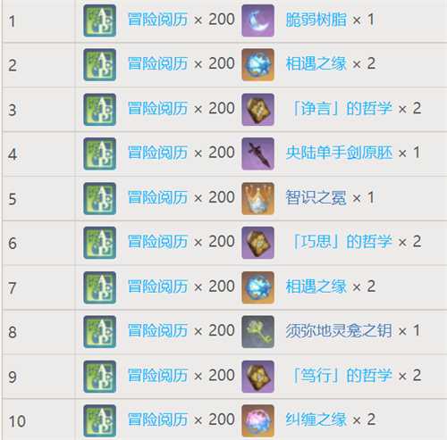 原神梦之树怎么开-梦之树升级材料与等级奖励一览