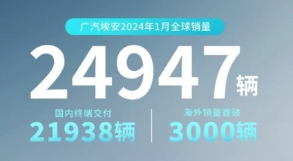 广汽集团1月销量快报,两家合资公司下滑,两家自主公司增长插图3 广汽集团1月销量快报,两家合资公司下滑,两家自主公司增长